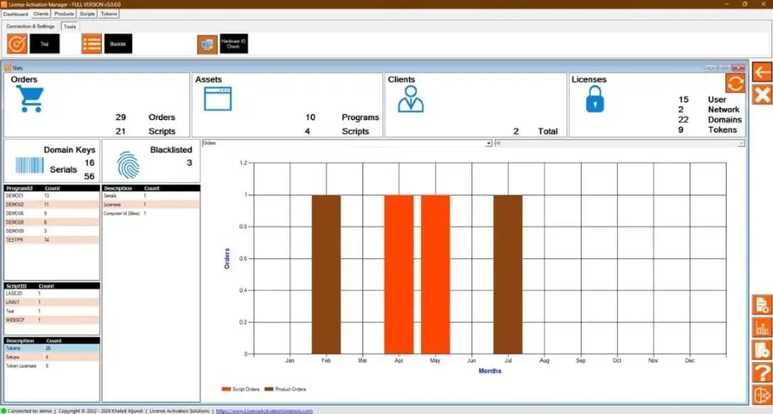 License activation manager